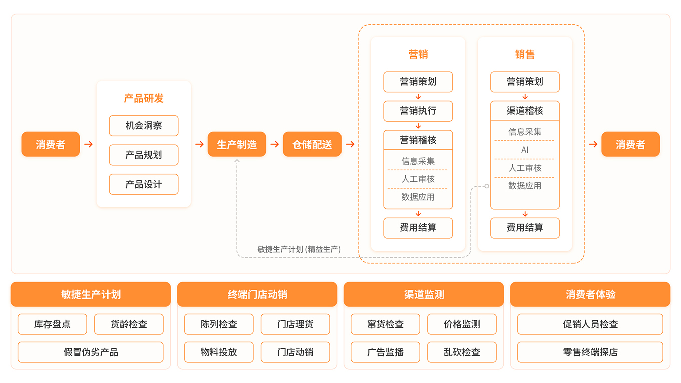 快消与零售稽核1-1360.jpg