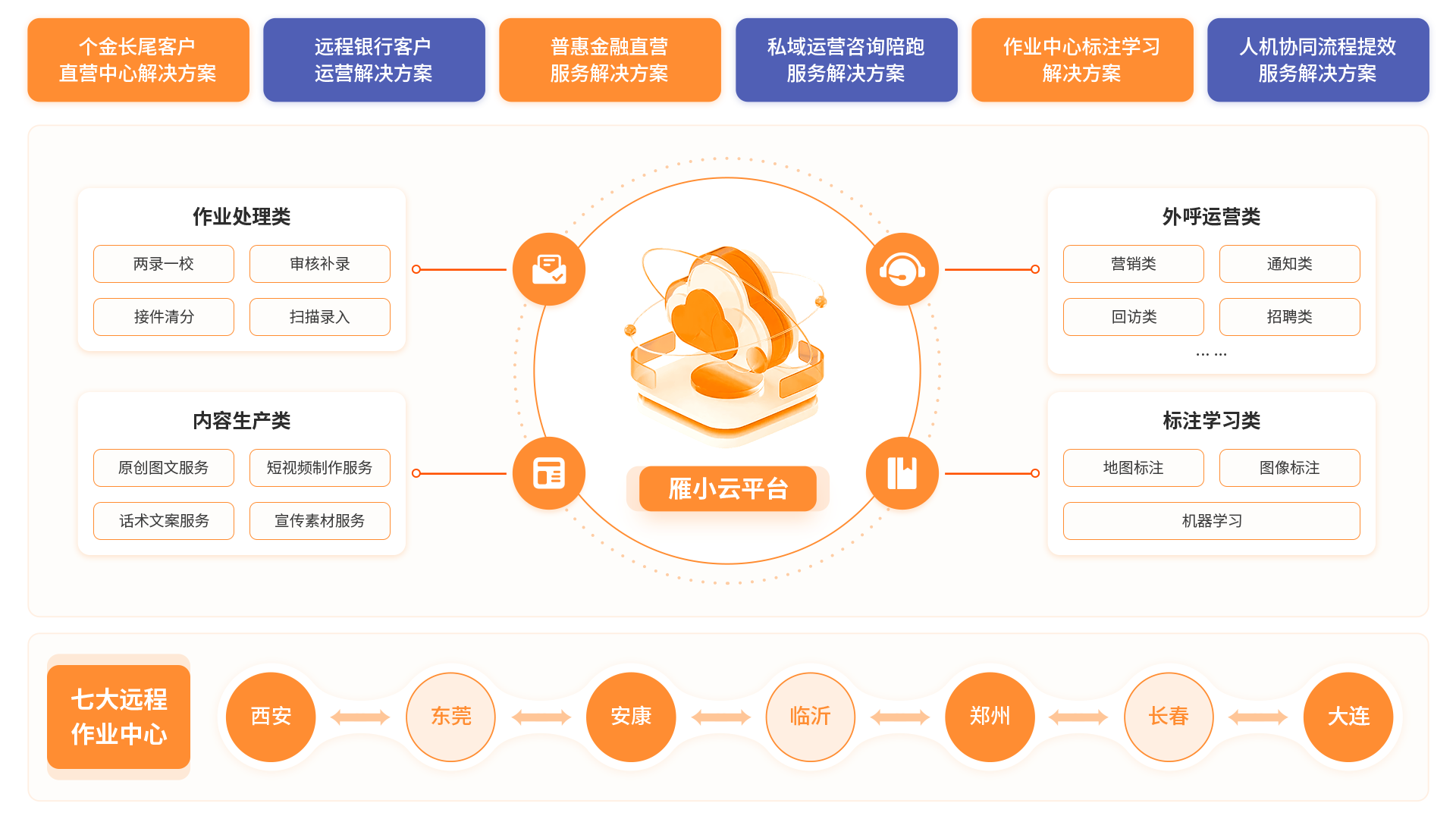 yanxiaoyunxiugaidalian.png